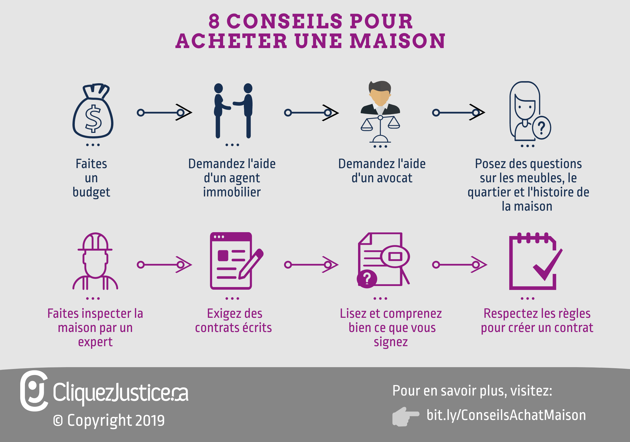 8 Conseils Pour Acheter Une Maison Cliquezjustice Ca