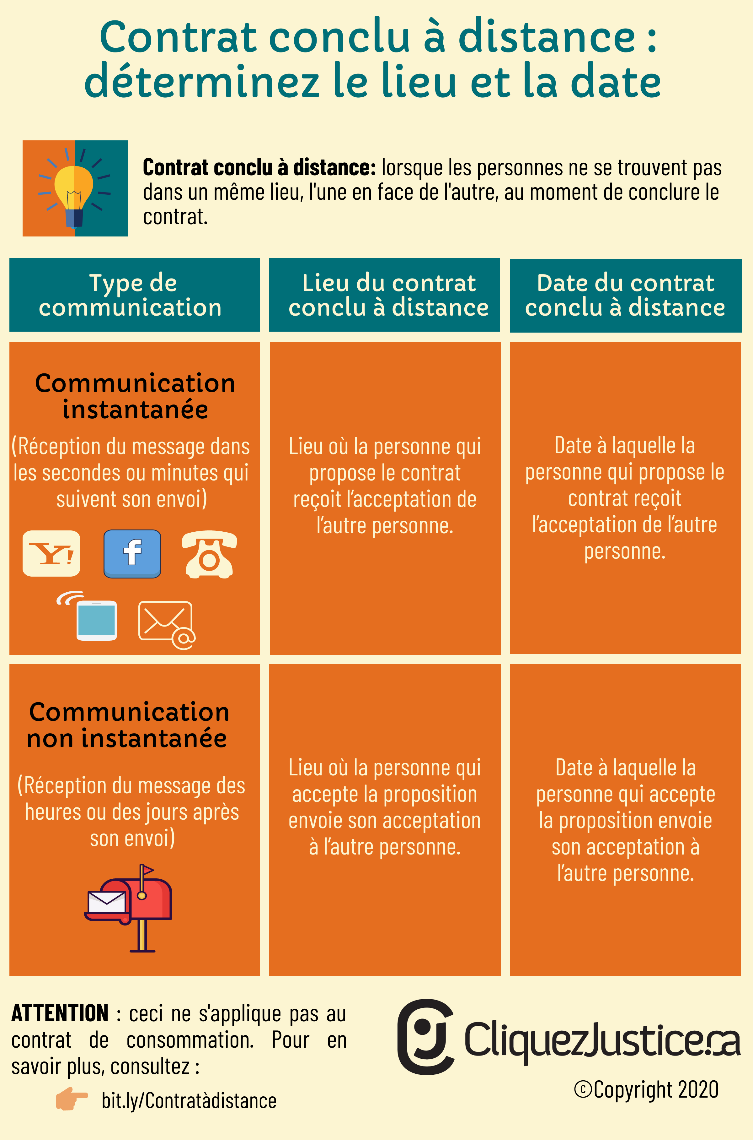 À savoir sur les contrats conclus à distance