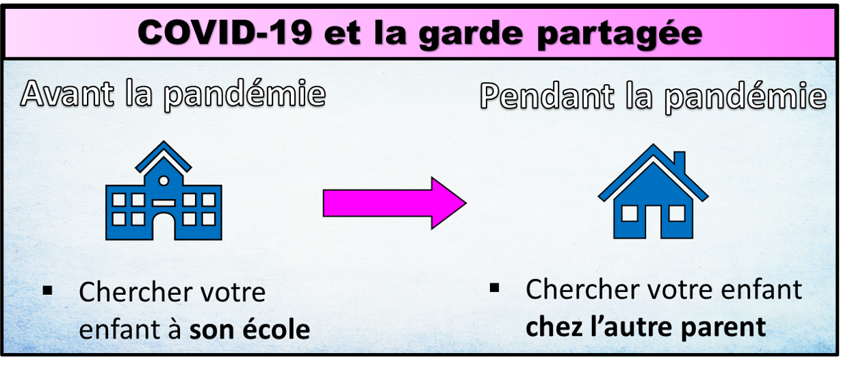 200520 - Garde partagee COVID-19.png