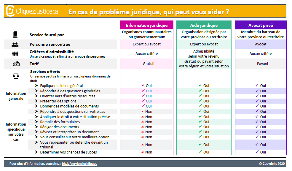 En cas de problème juridique: qui peut vous aider?