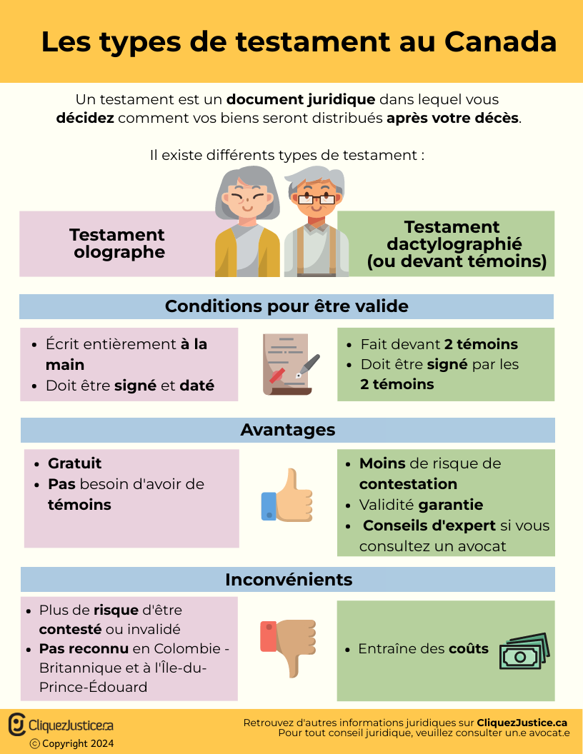 Les types de testament au Canada