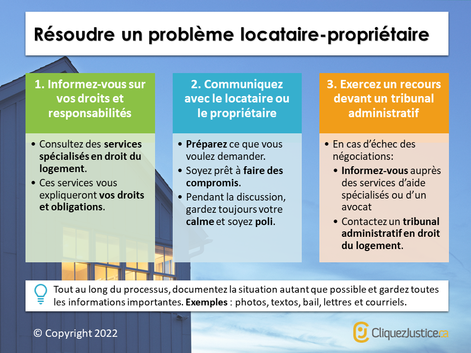 Infographie sur comment résoudre un conflit propriétaire locataire