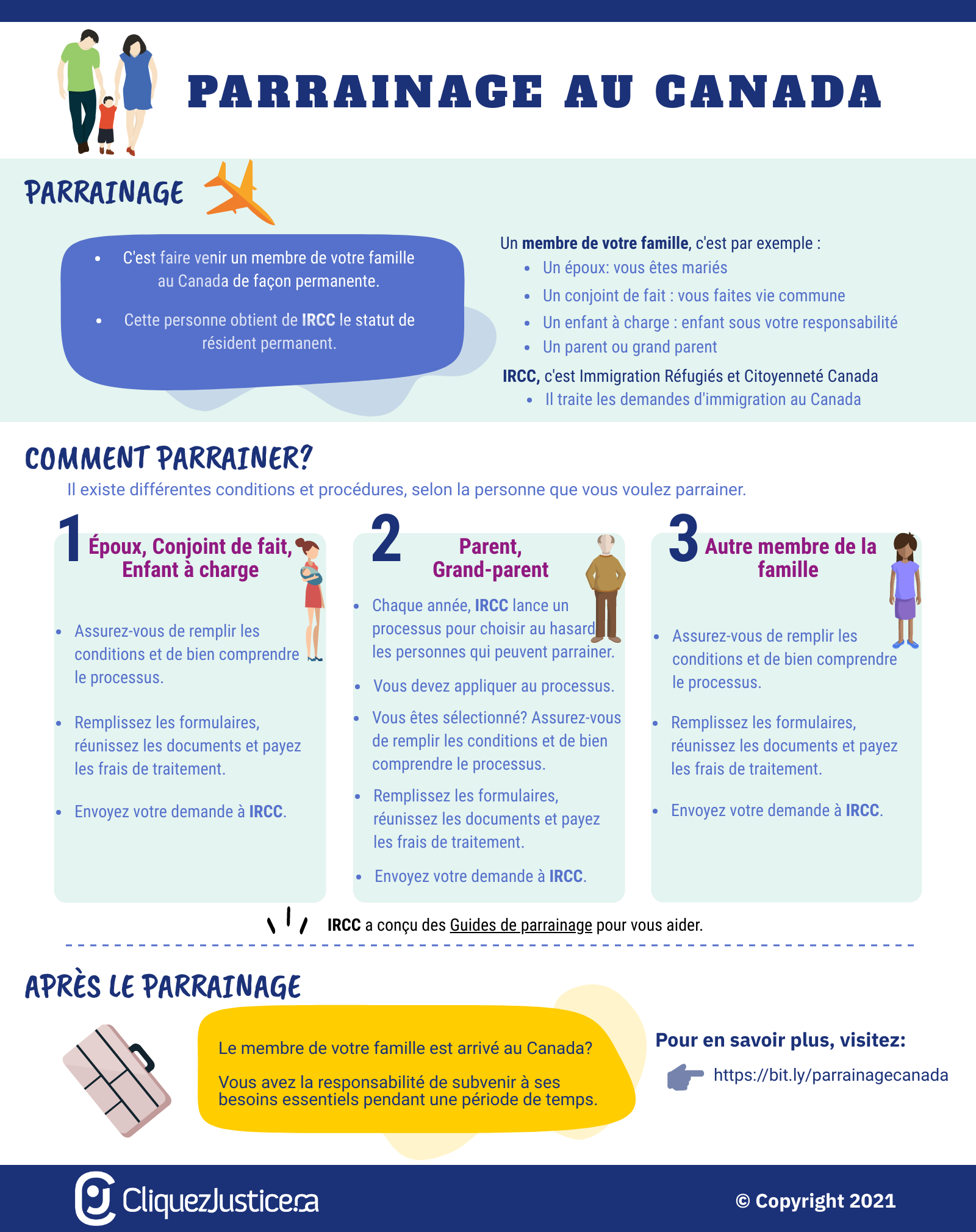 Comment parrainer un membre de votre famille au Canada?