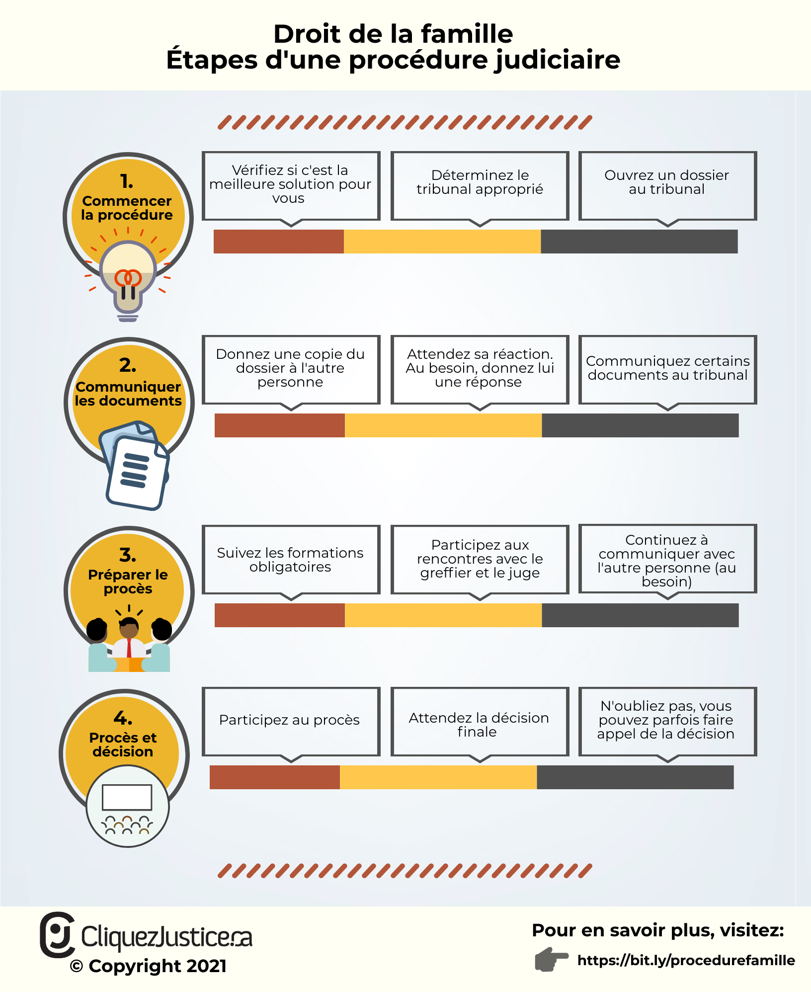 Étapes d'une procédure judicaire en droit de la famille