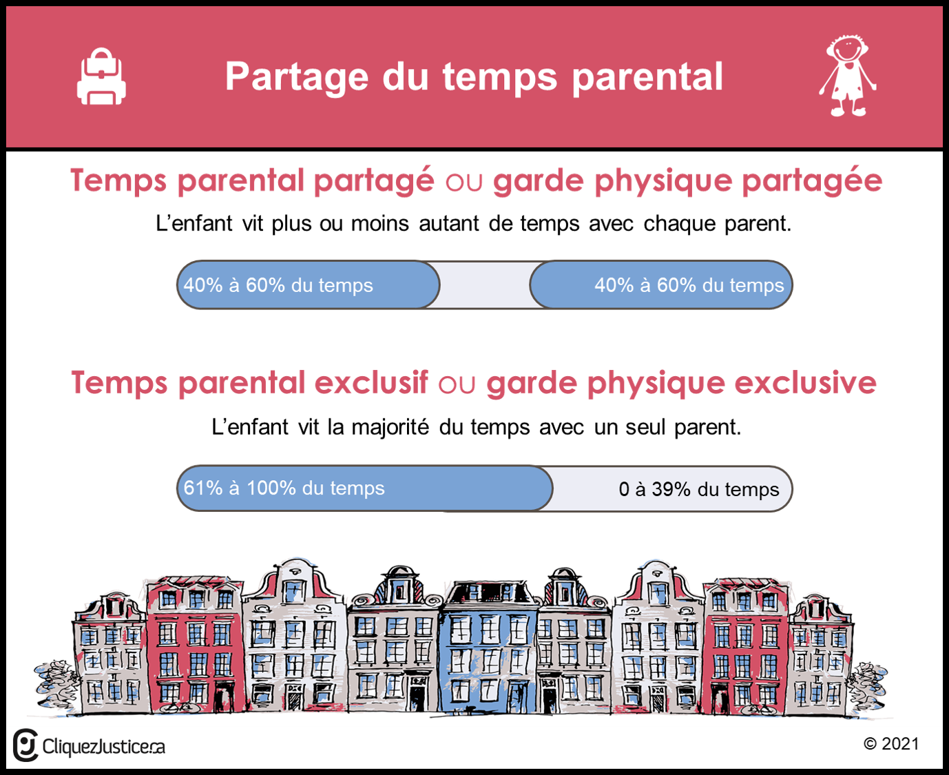 Temps parental