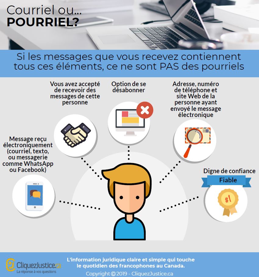 courriel ou pourriel