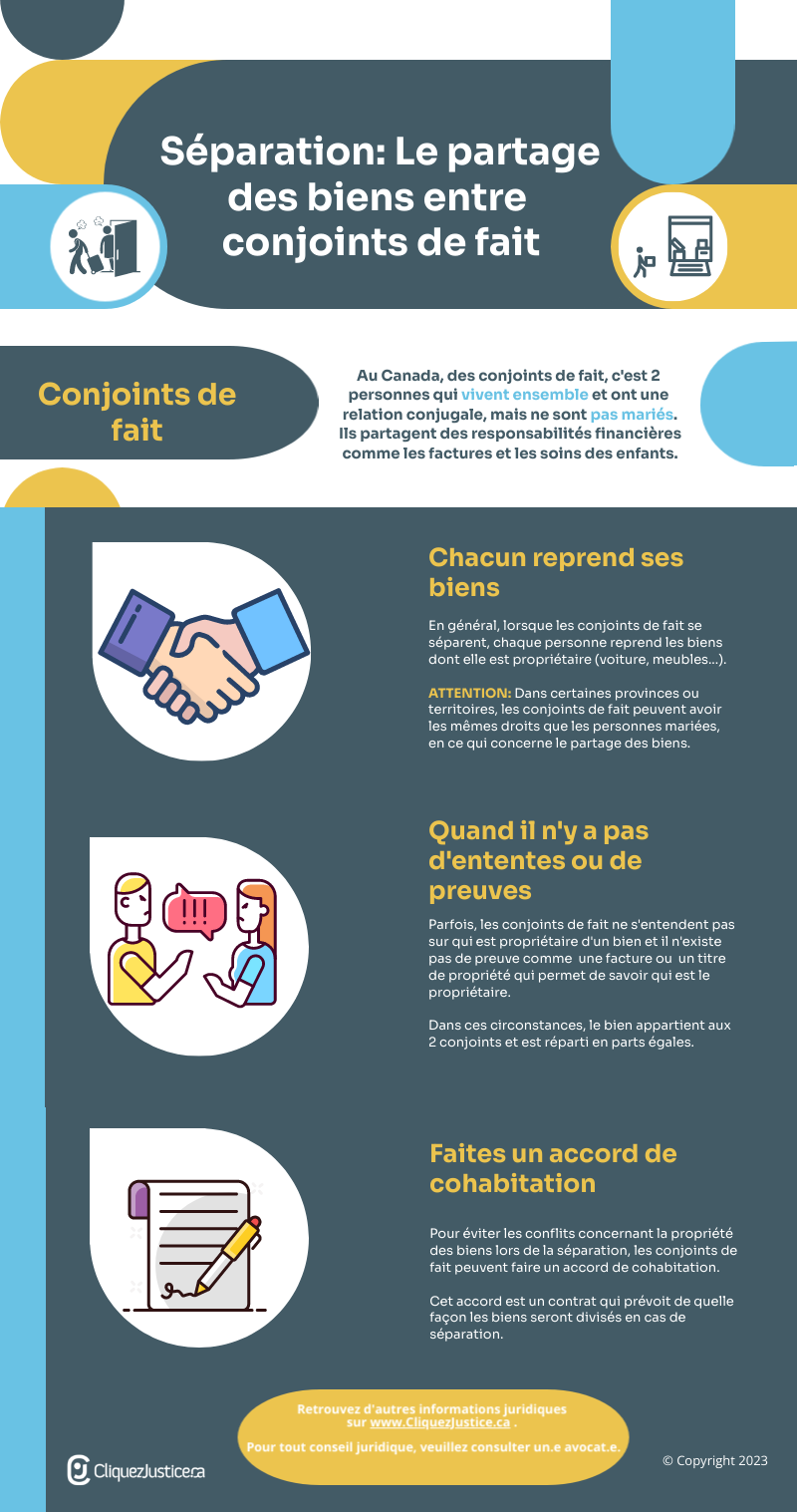 Séparation: le partage des biens entre conjoints de fait