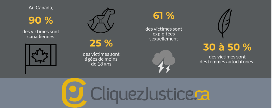 Infographie 