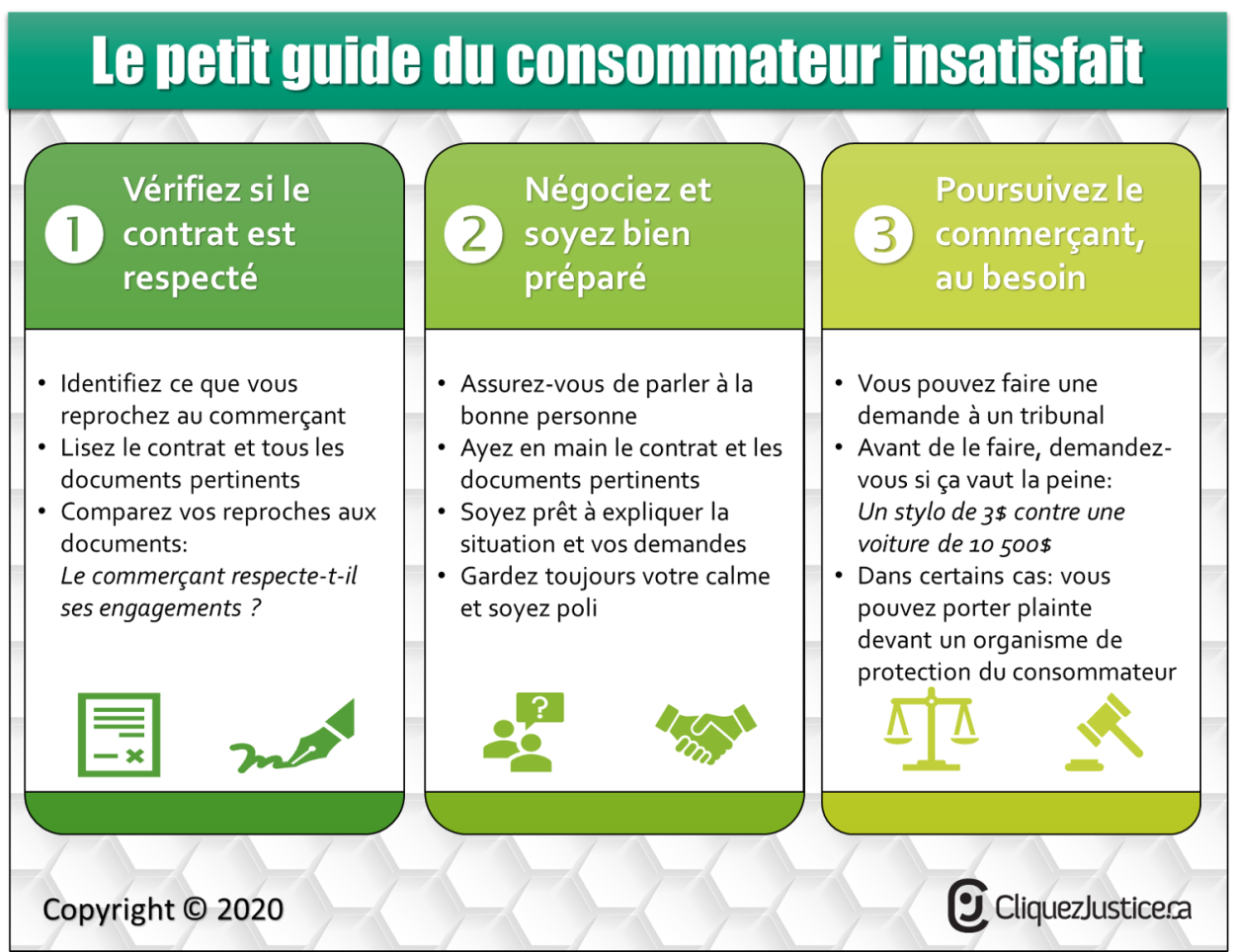 Infographie - Le petit guide du consommateur insatisfait