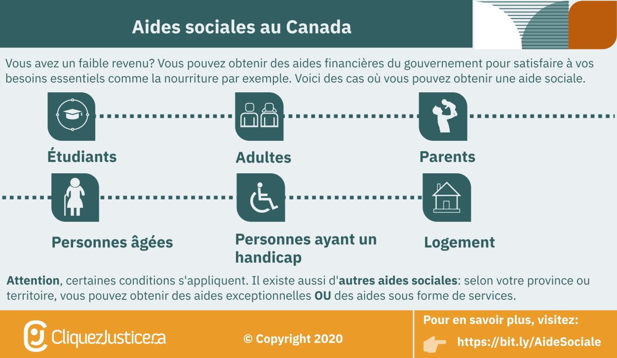 Aides sociales au Canada