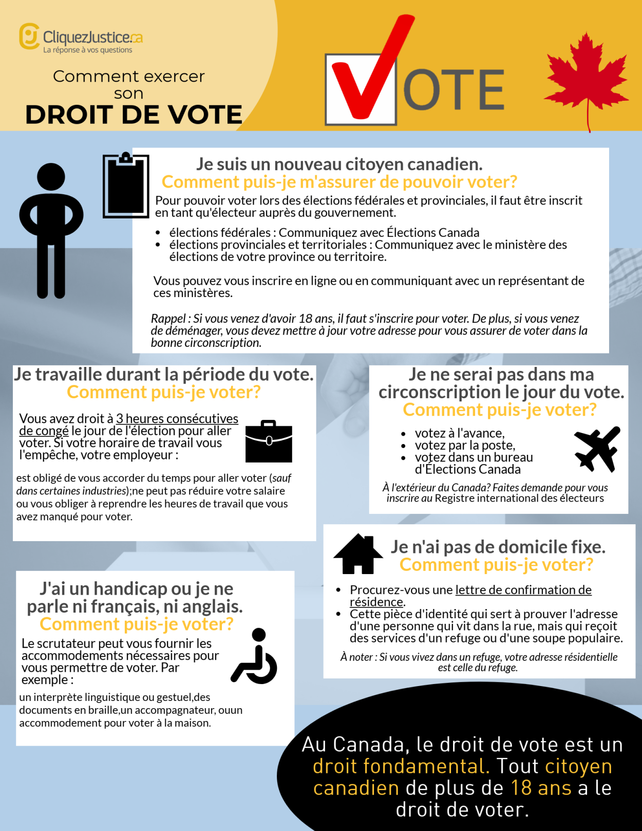 Comment exercer son droit de vote au Canada