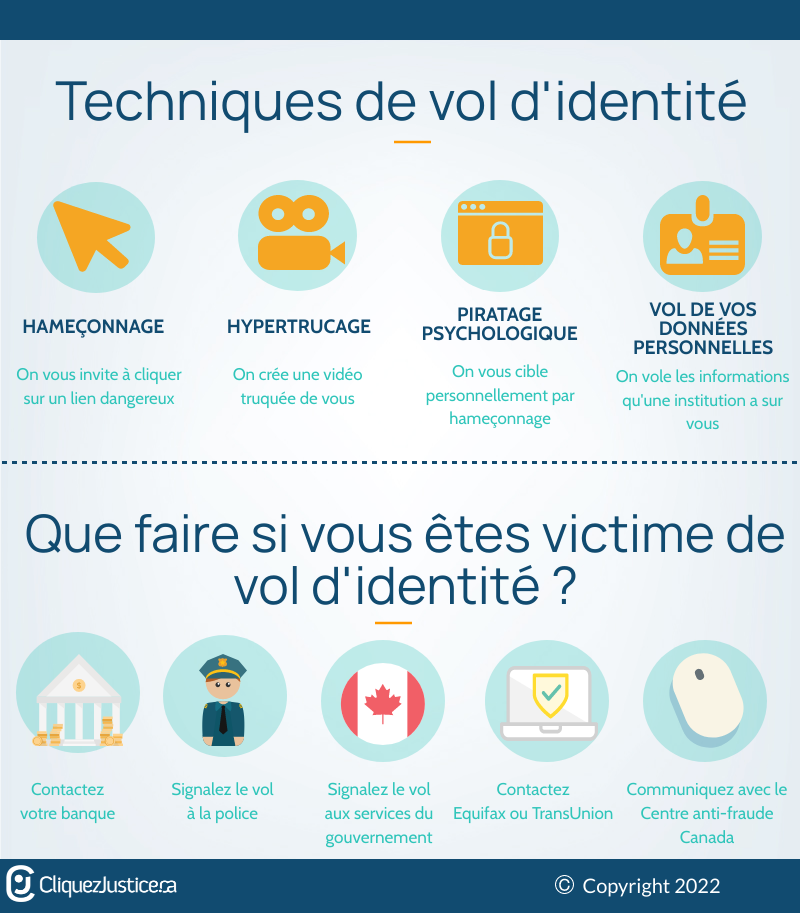 Vol d'identité en ligne : que faire ?