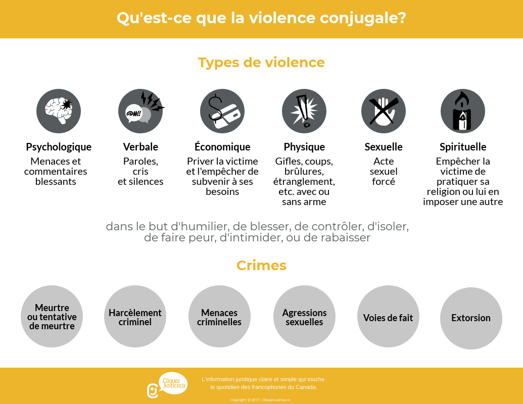 Types de violence conjugale