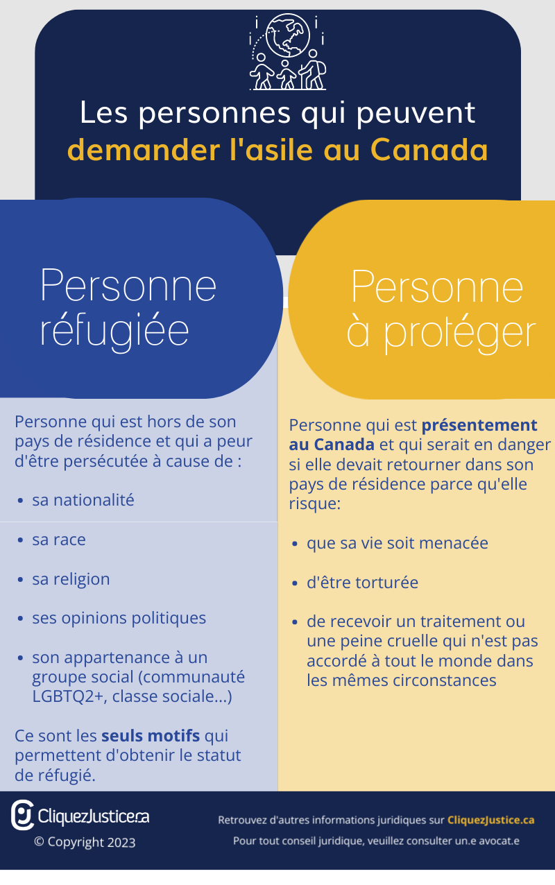 Les personnes qui peuvent demander l'asile au Canada