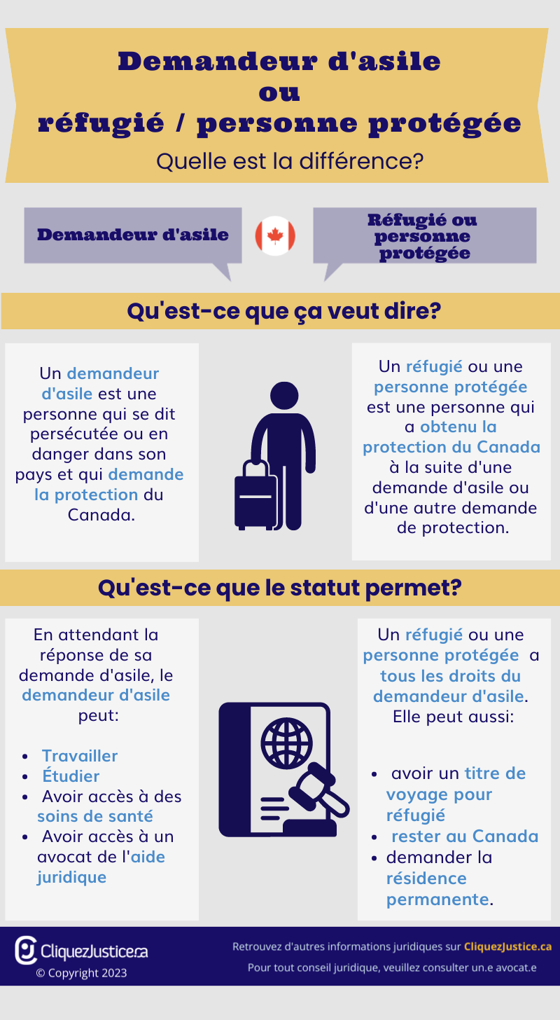 Demandeur d'asile ou réfugié / personne protégée