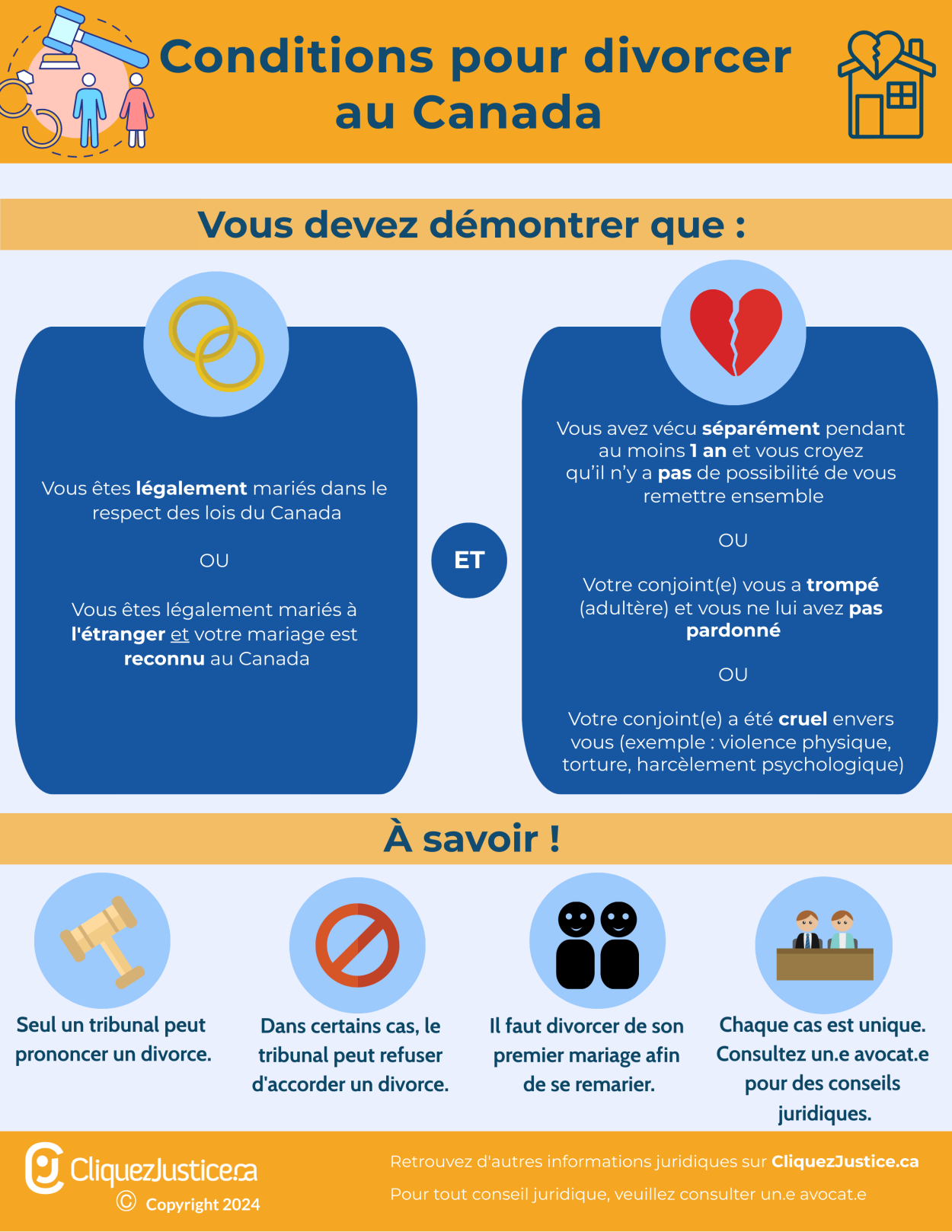 Conditions pour divorcer au Canada