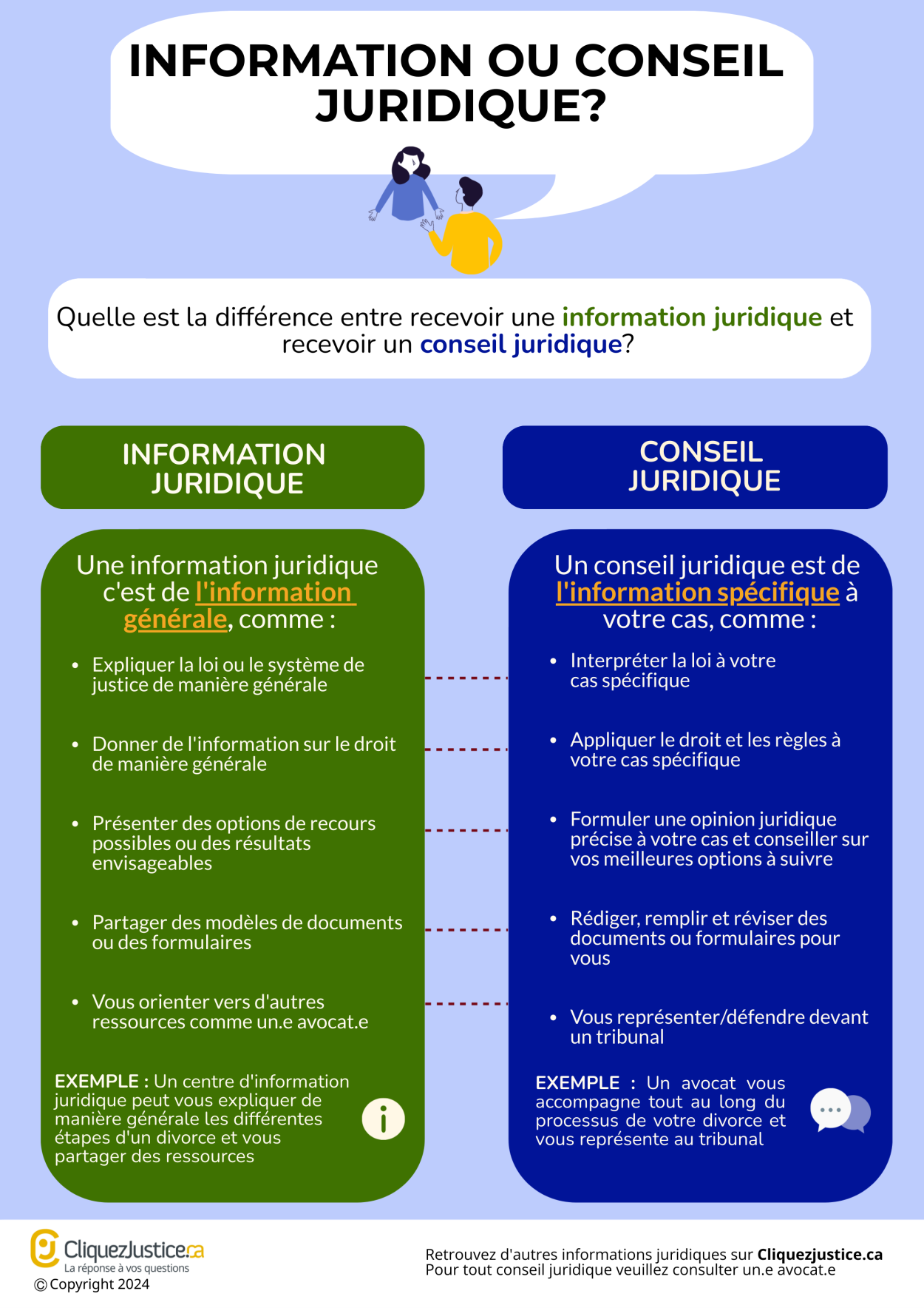 Quelle est la différence entre recevoir une information juridique et recevoir un conseil juridique?