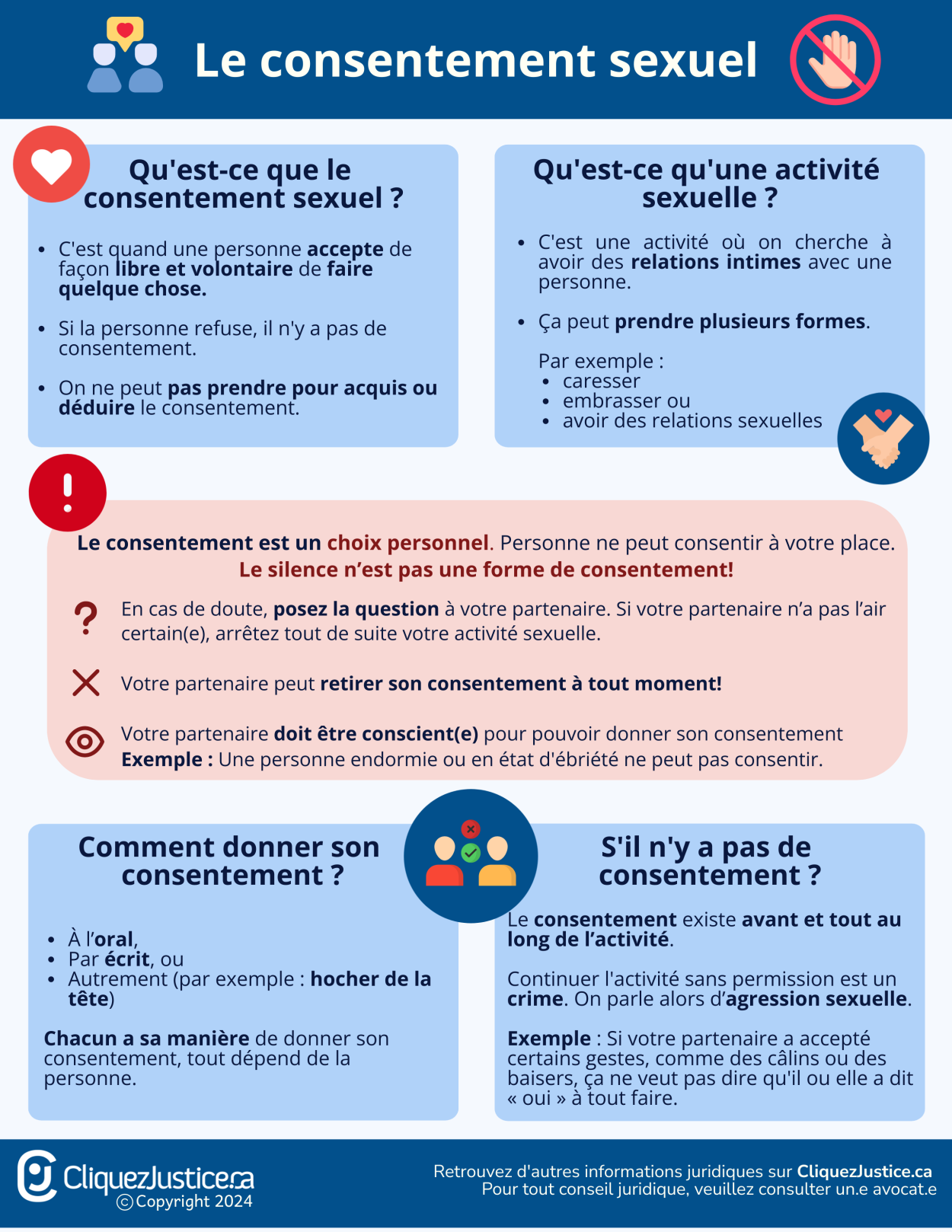 Explication du consentement sexuel
