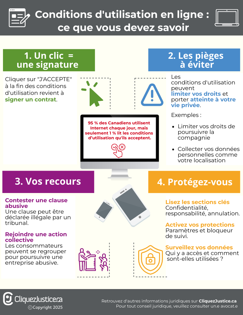 Conditions d’utilisation en ligne: ce que vous devez savoir