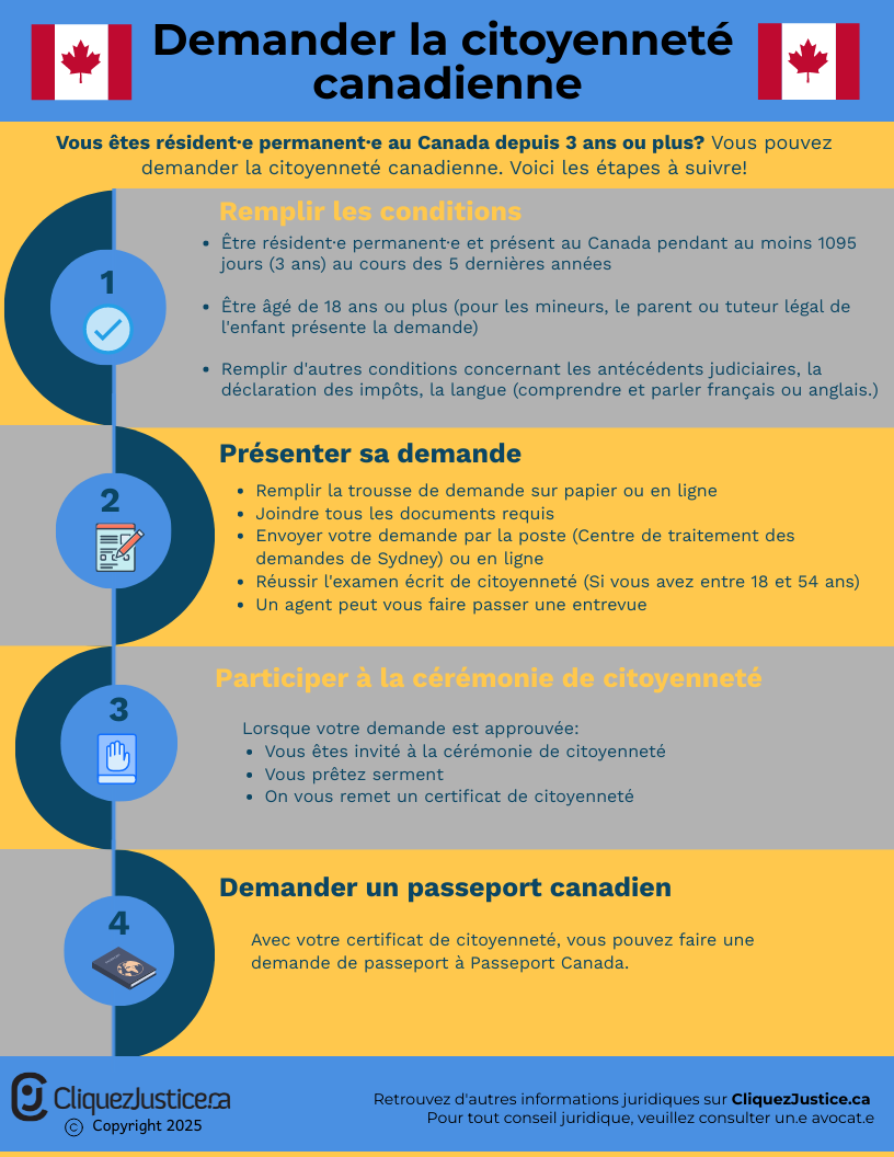 Demander la citoyenneté canadienne