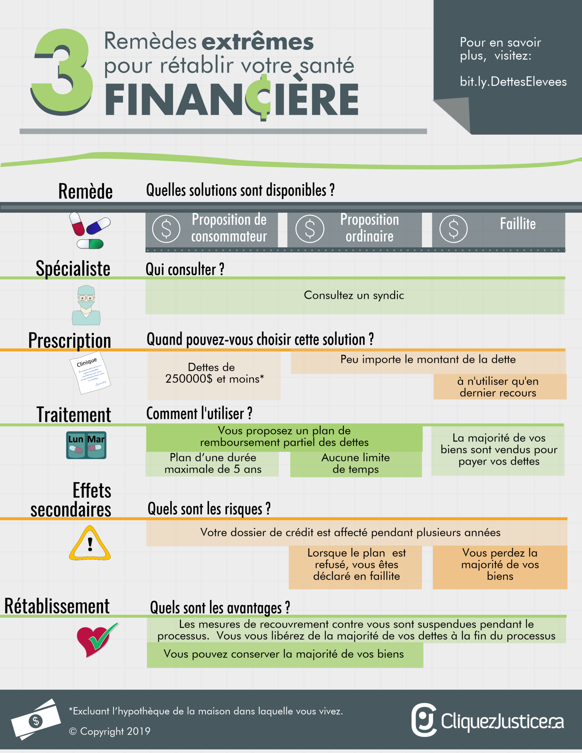 3 remèdes pour rétablir votre santé financière