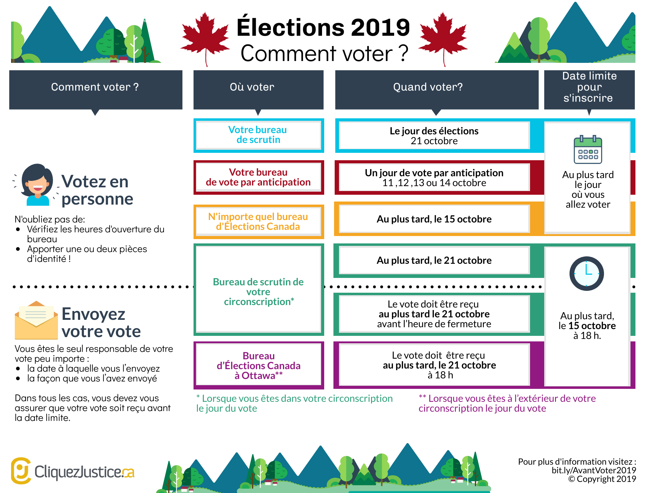 Avant de voter