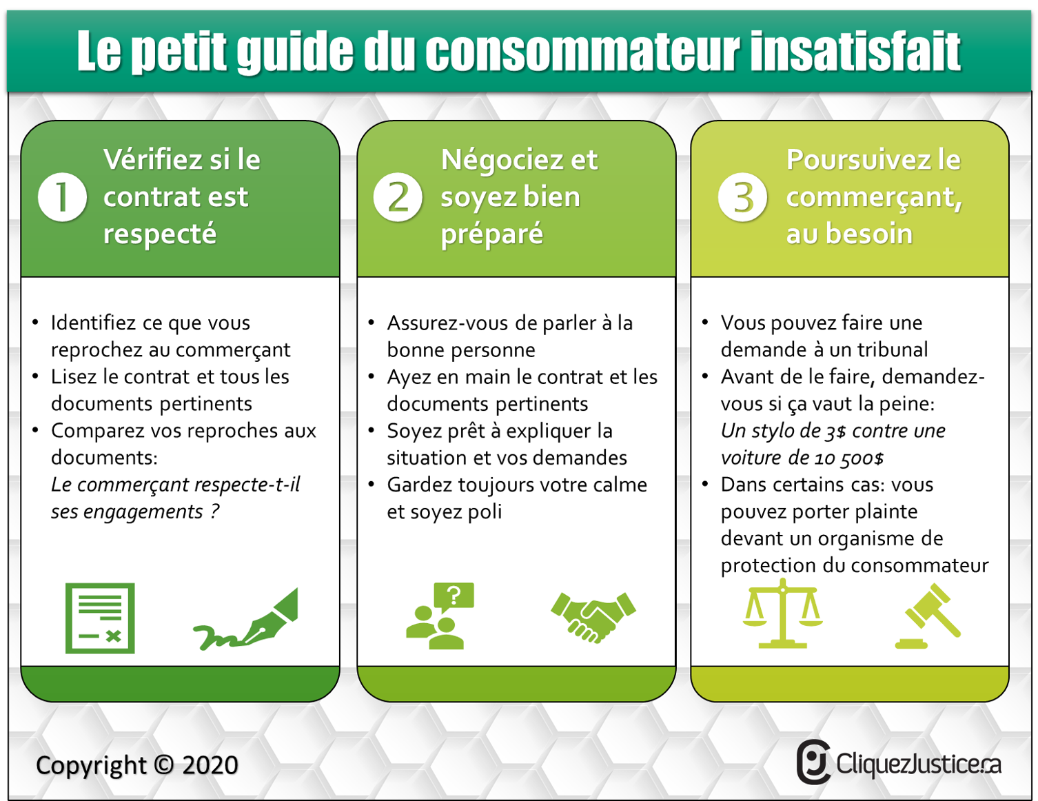 Le petit guide du client insatisfait 