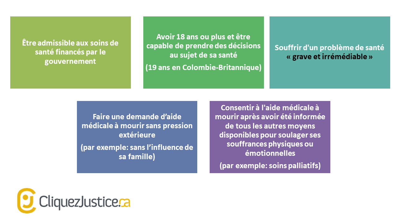 Critères à remplir