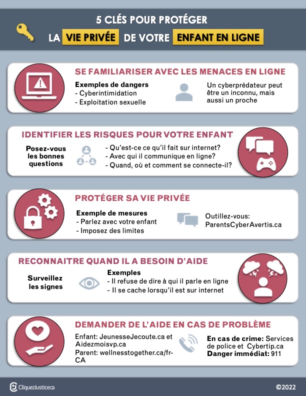 Protéger la vie privée de votre enfant en ligne