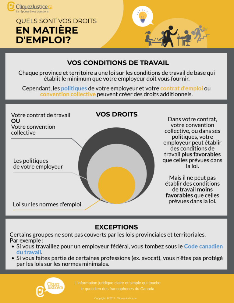 Droits emploi