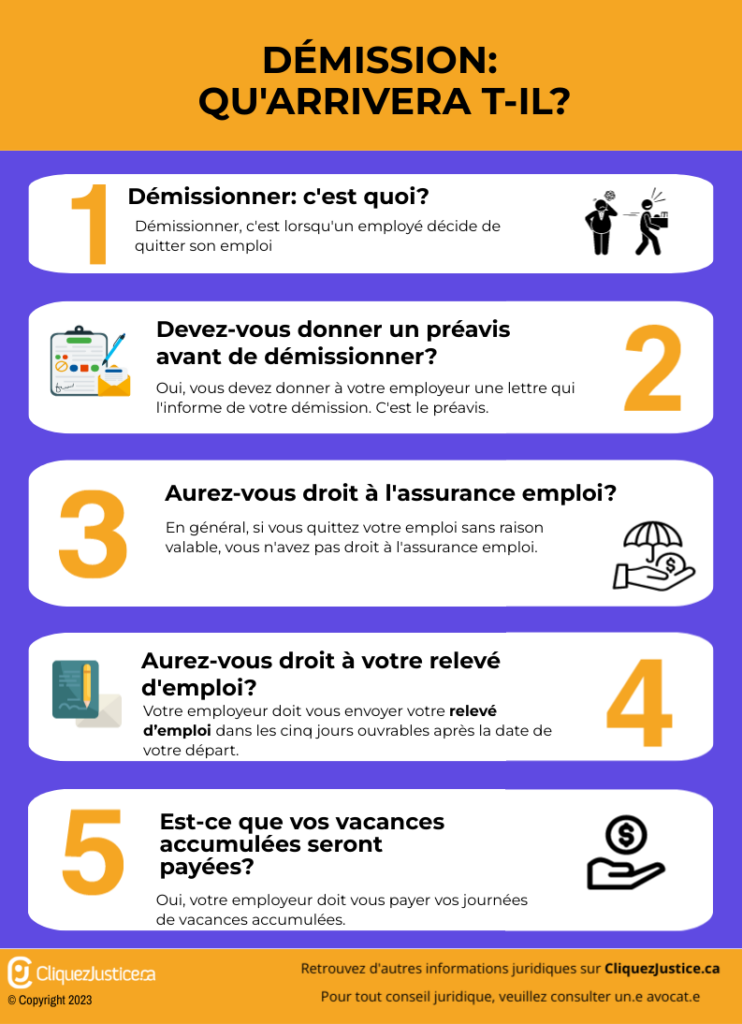 Démission