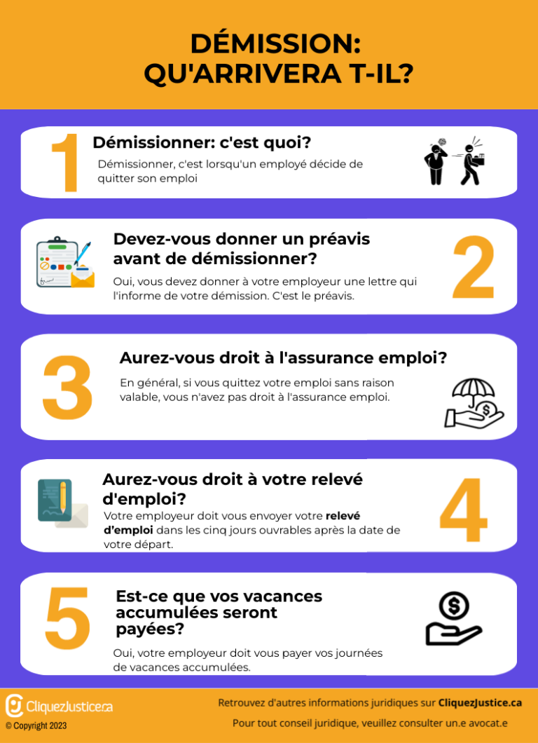Démission