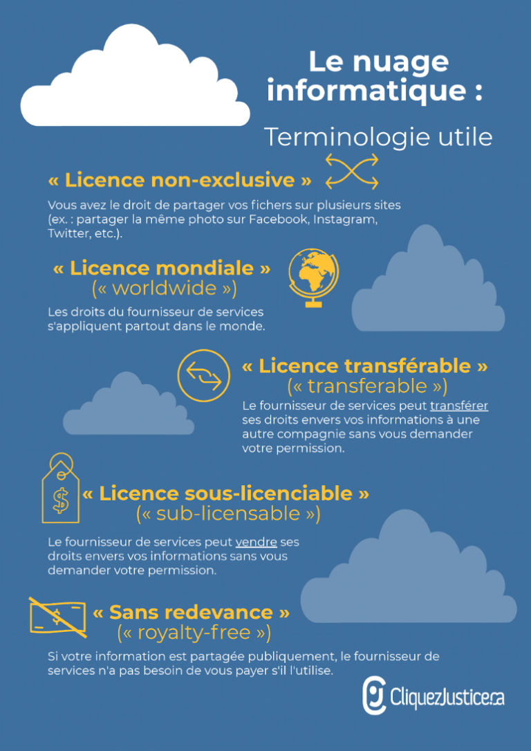 Le nuage informatique