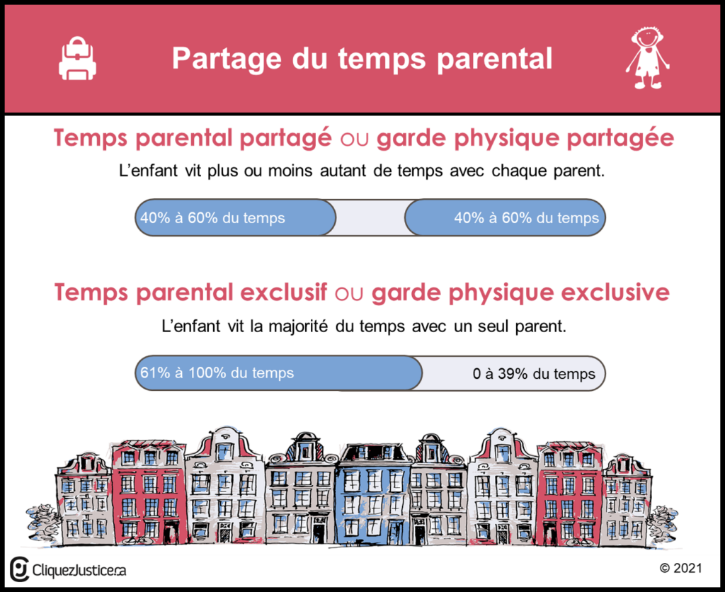 Partage du temps parental
