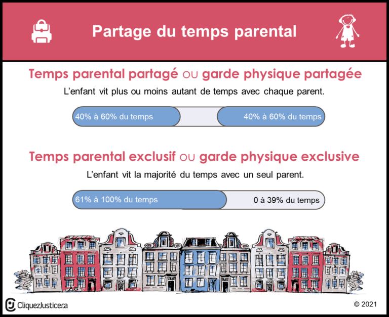 Partage du temps parental