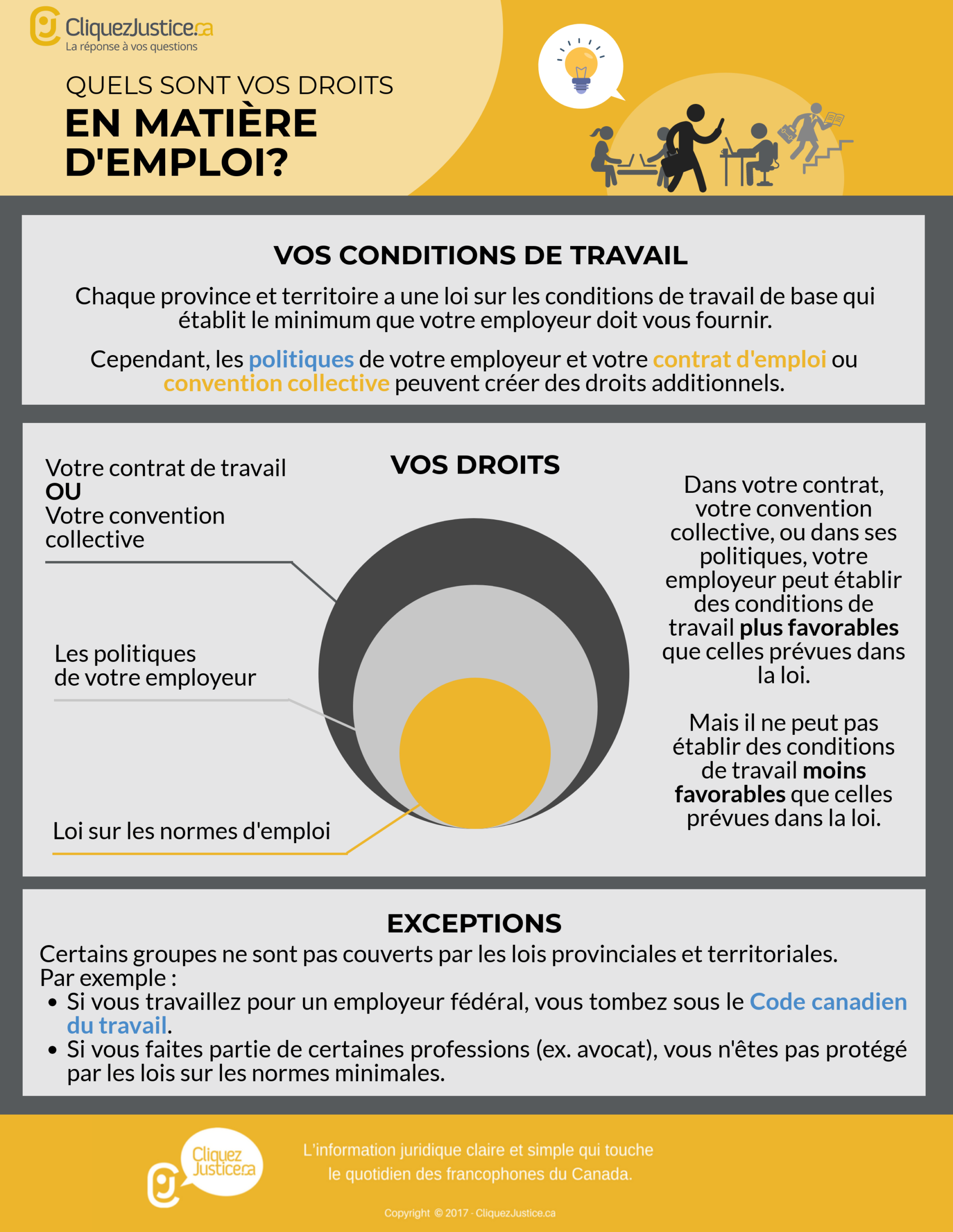 Droits en matière d'emploi