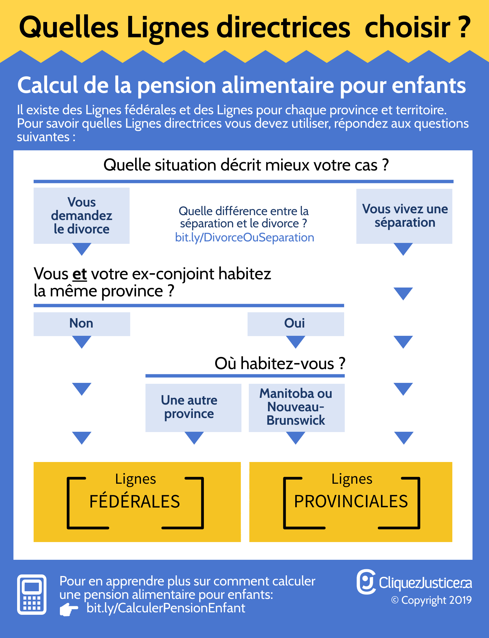 Quelles lignes directrices choisir?