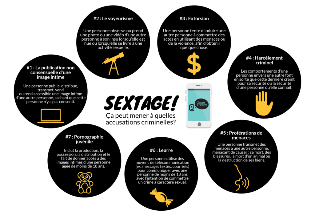 Sextage: quels risques d'accusations criminelles ?
