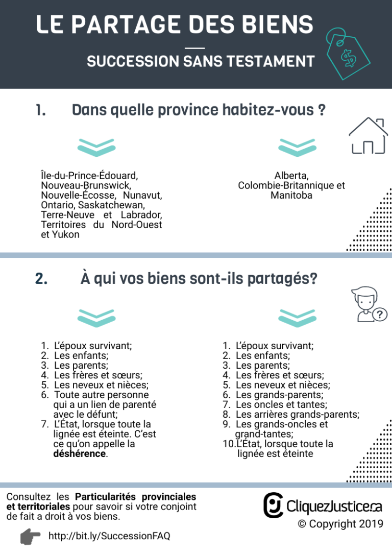 Succession - Partage des biens