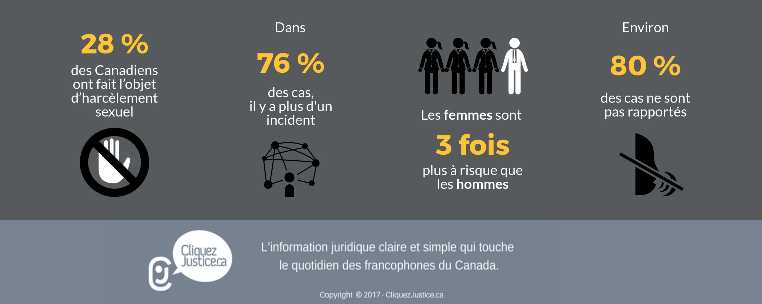 Le harcèlement sexuel