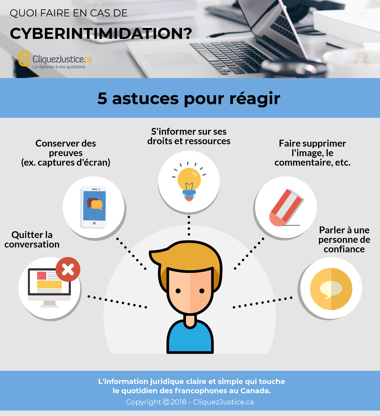 Quoi faire en cas de cyberintimidation?