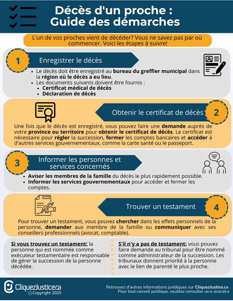 Les étapes à entreprendre après un décès