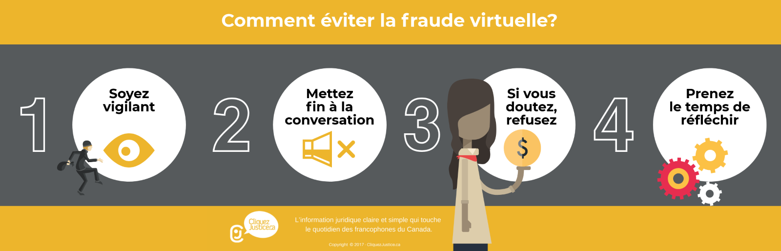 Comment éviter la fraude virtuelle