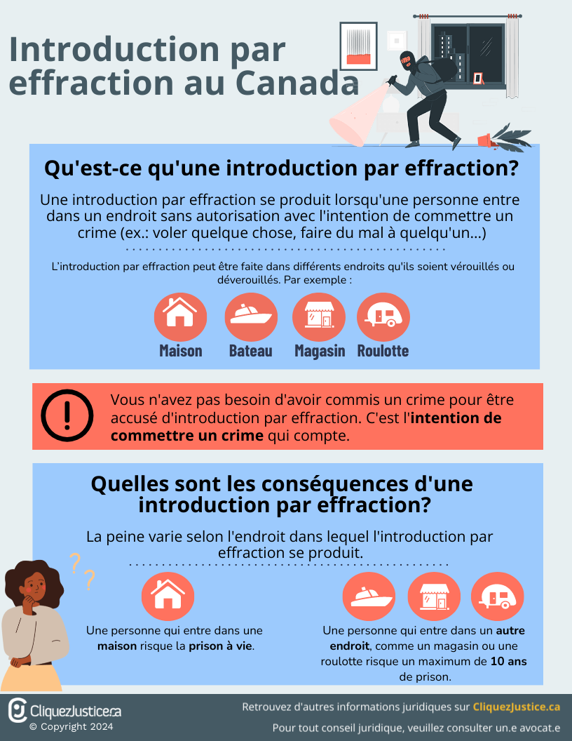 Introduction par effraction au Canada