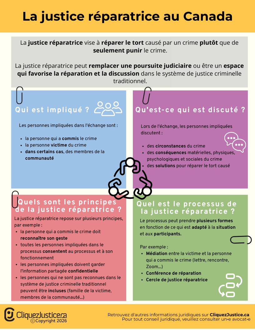 La justice réparatrice au Canada
