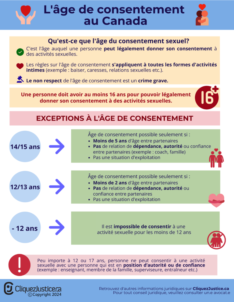 Explication de l'âge du consentement sexuel au Canada