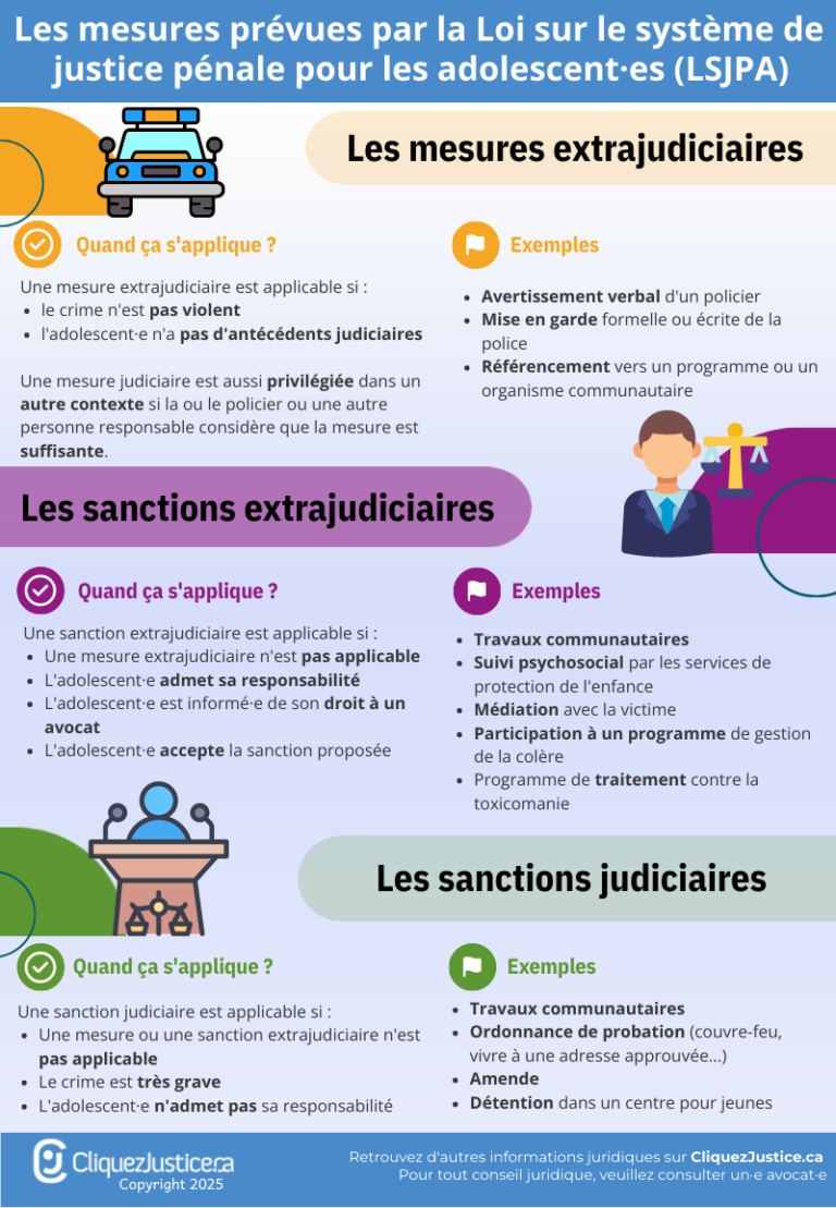 Les mesures prévues par la Loi sur le système de justice pénale pour les adolescent·es (LSJPA)