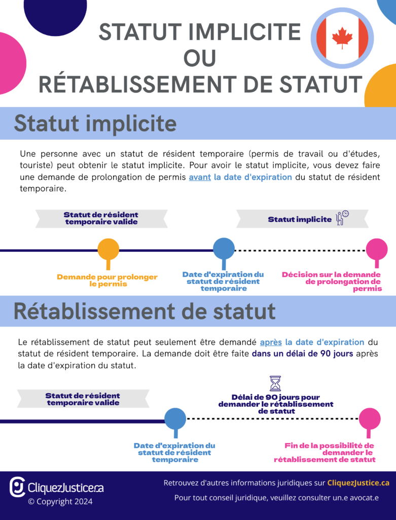 Statut implicite ou rétablissement de statut