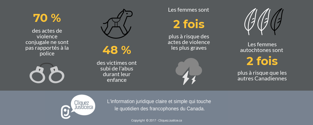 La violence conjugale