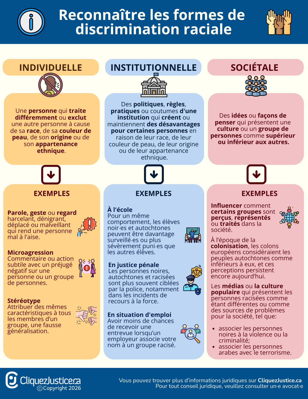 Reconnaître les différentes formes de discrimination raciale